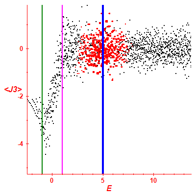 Peres lattice <J3>